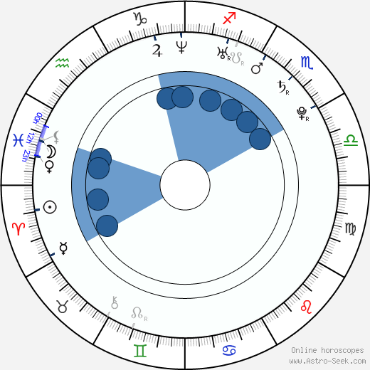 Samantha Stosur horoscope, astrology, sign, zodiac, date of birth, instagram