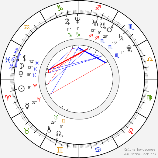Samantha Stosur birth chart, biography, wikipedia 2024, 2025