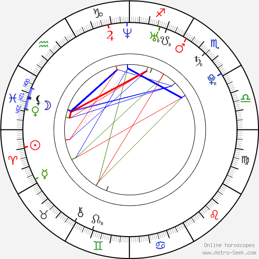 Samantha Stosur birth chart, Samantha Stosur astro natal horoscope, astrology