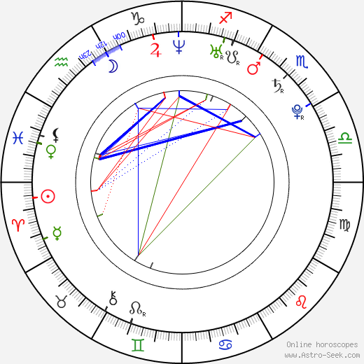 Sara Jean Underwood birth chart, Sara Jean Underwood astro natal horoscope, astrology