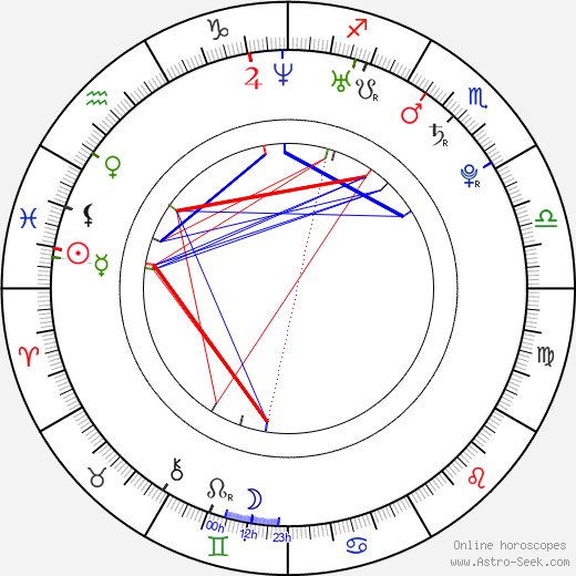 Sarah Klaren birth chart, Sarah Klaren astro natal horoscope, astrology