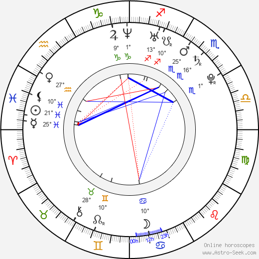 Shreya Ghoshal birth chart, biography, wikipedia 2023, 2024