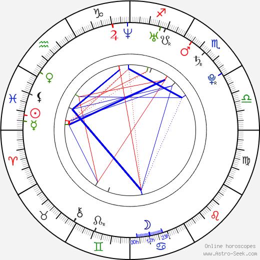 Shreya Ghoshal birth chart, Shreya Ghoshal astro natal horoscope, astrology