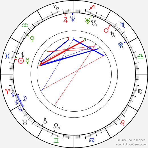 Štefan Titka birth chart, Štefan Titka astro natal horoscope, astrology