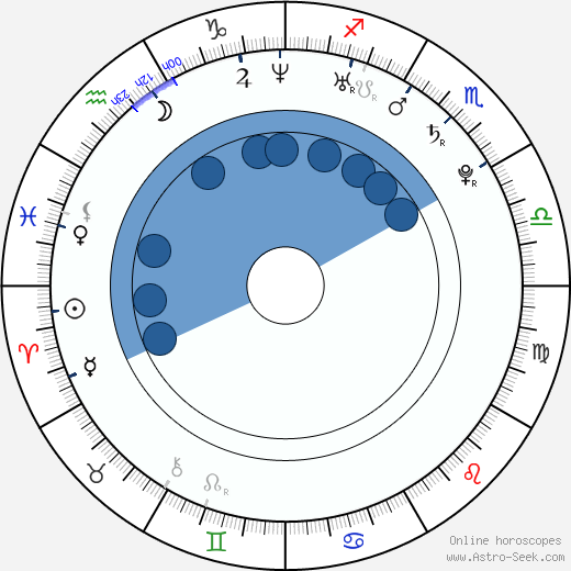 Sterling Sulieman wikipedia, biography, birth chart, instagram Sterling Sulieman wikipedia, horoscope, astrology, instagram