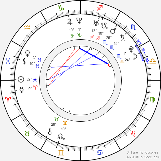 Tanushree Dutta birth chart, biography, wikipedia 2024, 2025