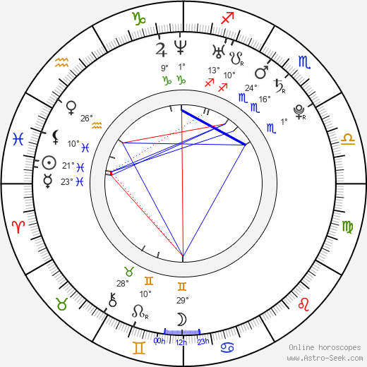 Tina birth chart, biography, wikipedia 2024, 2025