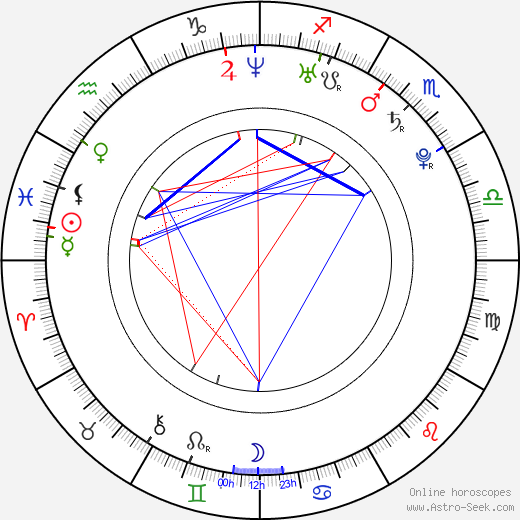 Tina birth chart, Tina astro natal horoscope, astrology