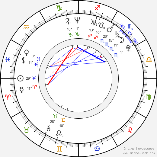 Valtteri Filppula birth chart, biography, wikipedia 2024, 2025