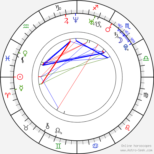 Valtteri Filppula birth chart, Valtteri Filppula astro natal horoscope, astrology