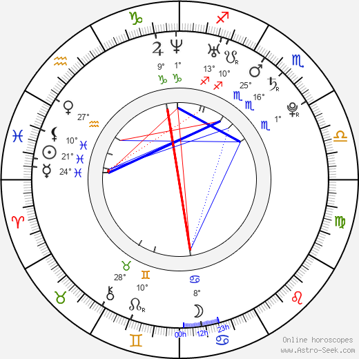 Yeong-hwa Seo birth chart, biography, wikipedia 2024, 2025