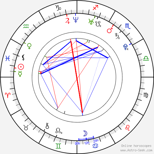 Yeong-hwa Seo birth chart, Yeong-hwa Seo astro natal horoscope, astrology