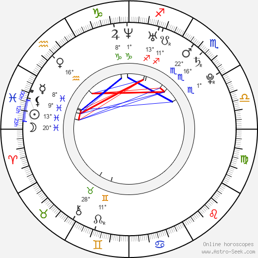 Yolandi Visser birth chart, biography, wikipedia 2024, 2025