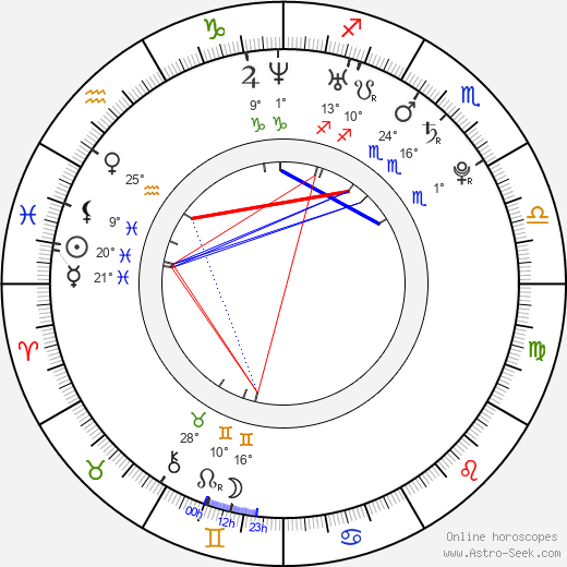 Yuchun Li birth chart, biography, wikipedia 2024, 2025