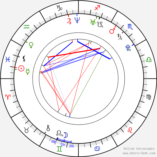 Yuchun Li birth chart, Yuchun Li astro natal horoscope, astrology