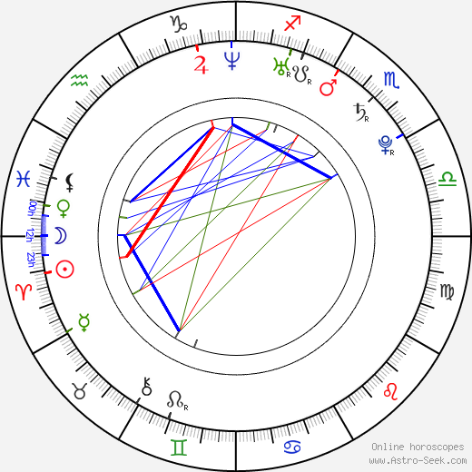 Zdenka Predná birth chart, Zdenka Predná astro natal horoscope, astrology