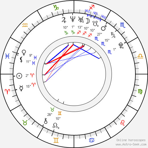 Zhang Zilin birth chart, biography, wikipedia 2024, 2025