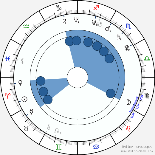 Aleksandrs Jerofejevs horoscope, astrology, sign, zodiac, date of birth, instagram