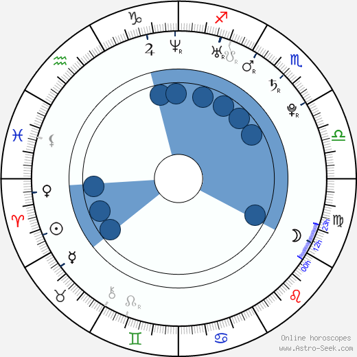 Aleksandrs Jerofejevs wikipedia, horoscope, astrology, instagram