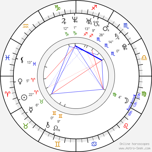 Aleksandrs Jerofejevs birth chart, biography, wikipedia 2023, 2024