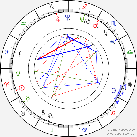 Aleksandrs Jerofejevs birth chart, Aleksandrs Jerofejevs astro natal horoscope, astrology