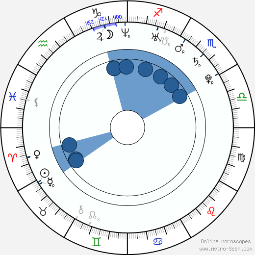 Alexandru Potocean horoscope, astrology, sign, zodiac, date of birth, instagram