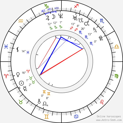 Alexandru Potocean birth chart, biography, wikipedia 2024, 2025