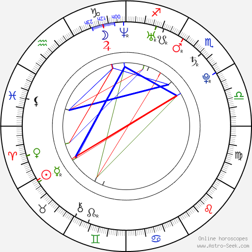 Alexandru Potocean birth chart, Alexandru Potocean astro natal horoscope, astrology
