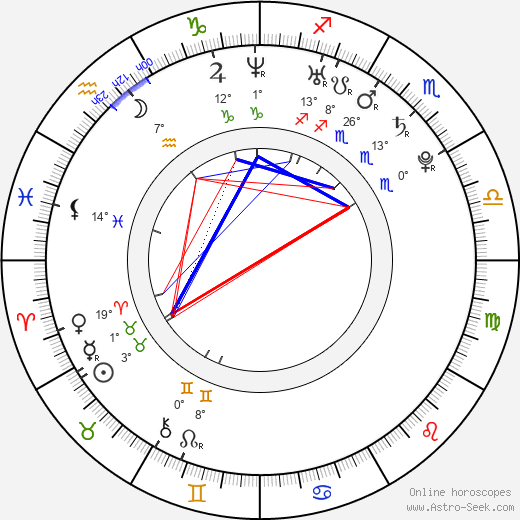 Alsana Sin birth chart, biography, wikipedia 2024, 2025