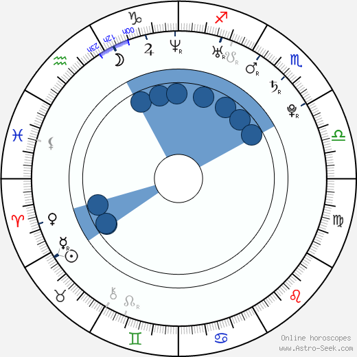 Amelle Berrabah wikipedia, horoscope, astrology, instagram