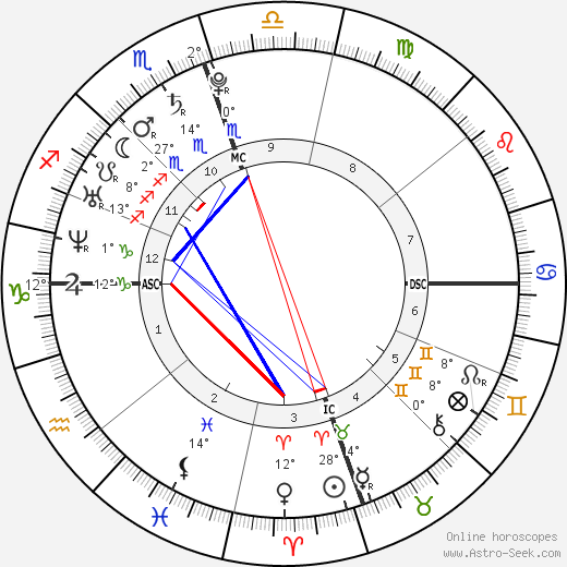 America Ferrera birth chart, biography, wikipedia 2023, 2024