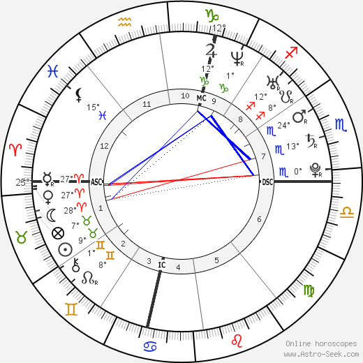 Anna Zugno birth chart, biography, wikipedia 2024, 2025