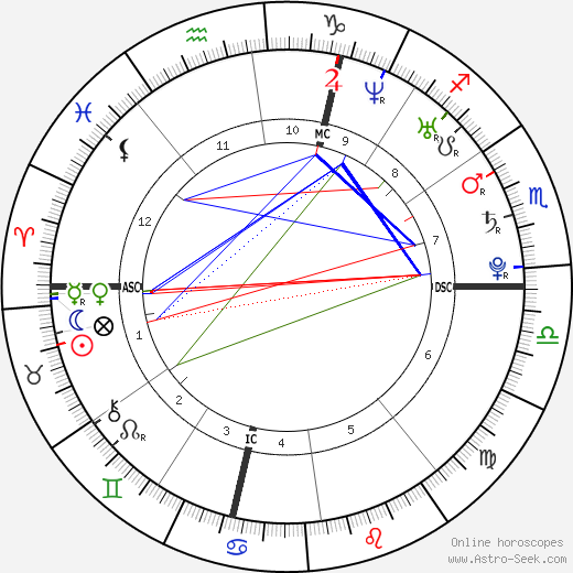 Anna Zugno birth chart, Anna Zugno astro natal horoscope, astrology