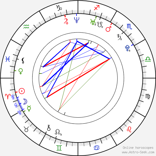 Anton Shagin birth chart, Anton Shagin astro natal horoscope, astrology