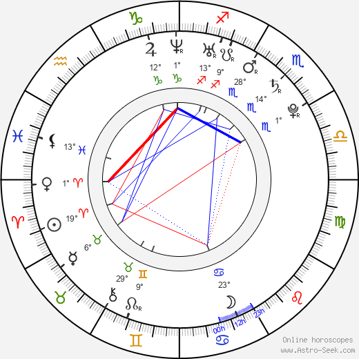 Arsher Ali birth chart, biography, wikipedia 2023, 2024