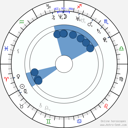 Bárbara Lennie horoscope, astrology, sign, zodiac, date of birth, instagram