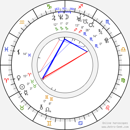 Bárbara Lennie birth chart, biography, wikipedia 2023, 2024