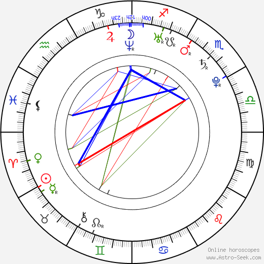 Bárbara Lennie birth chart, Bárbara Lennie astro natal horoscope, astrology