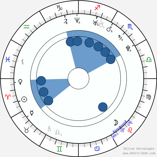 Billy Kay horoscope, astrology, sign, zodiac, date of birth, instagram