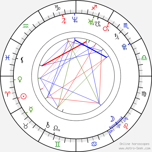 Billy Kay birth chart, Billy Kay astro natal horoscope, astrology