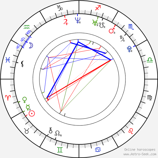 Blake Berris birth chart, Blake Berris astro natal horoscope, astrology