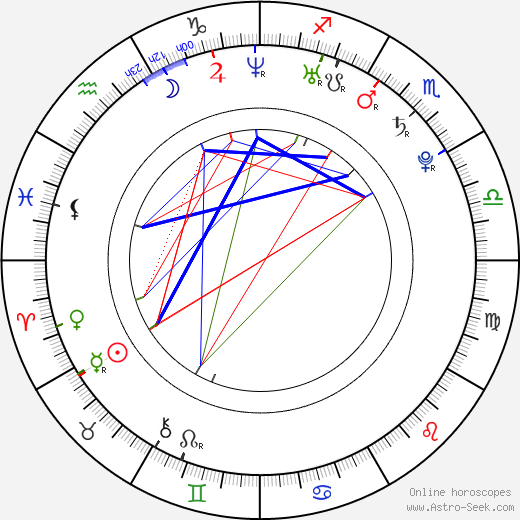Breanne Benson birth chart, Breanne Benson astro natal horoscope, astrology