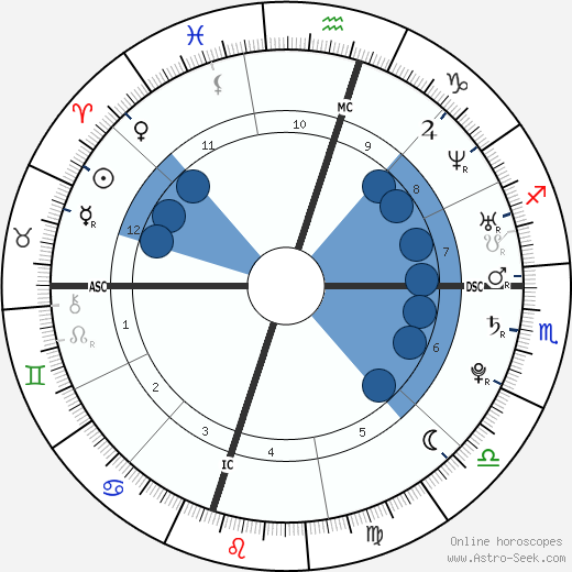 Chalino Oroscopo, astrologia, Segno, zodiac, Data di nascita, instagram