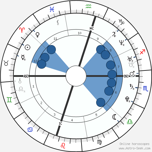 Chalino wikipedia, biography, birth chart, instagram Chalino wikipedia, horoscope, astrology, instagram