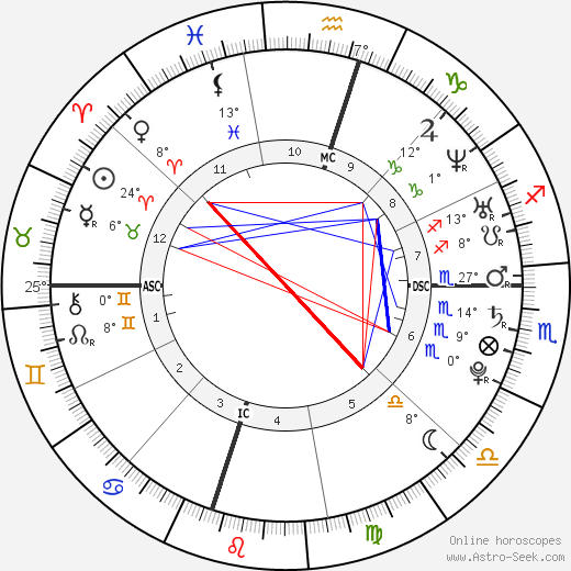 Chalino birth chart, biography, wikipedia 2023, 2024