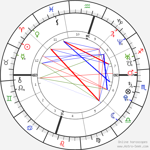 Chalino birth chart, Chalino astro natal horoscope, astrology