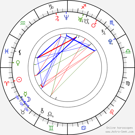 Chrissie Fit birth chart, Chrissie Fit astro natal horoscope, astrology