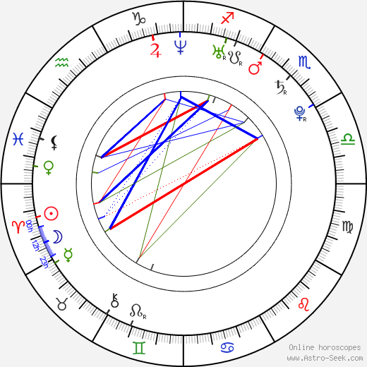 Christopher-Lee dos Santos birth chart, Christopher-Lee dos Santos astro natal horoscope, astrology