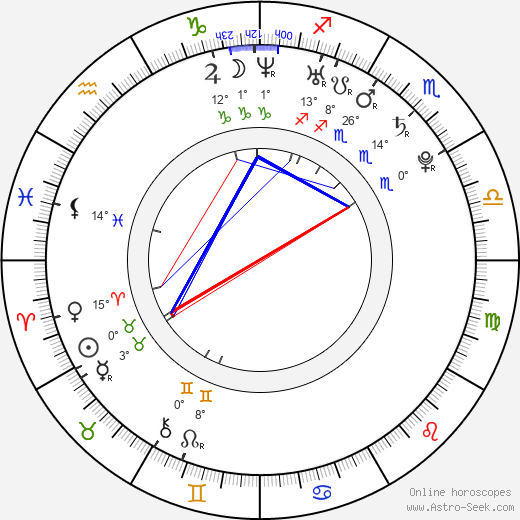Clifford Parks birth chart, biography, wikipedia 2024, 2025