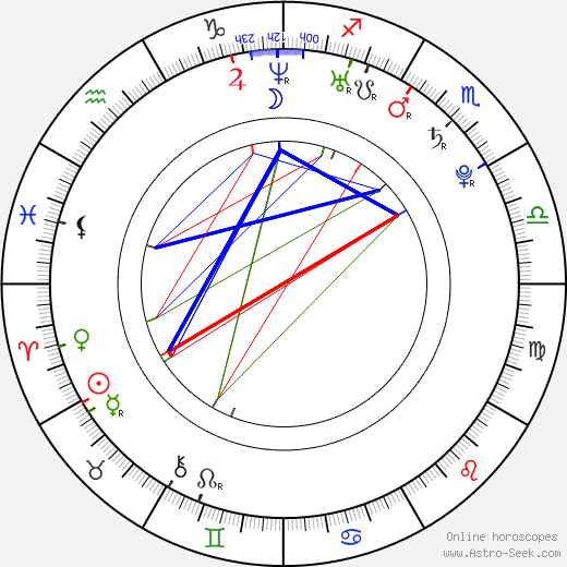 Clifford Parks birth chart, Clifford Parks astro natal horoscope, astrology